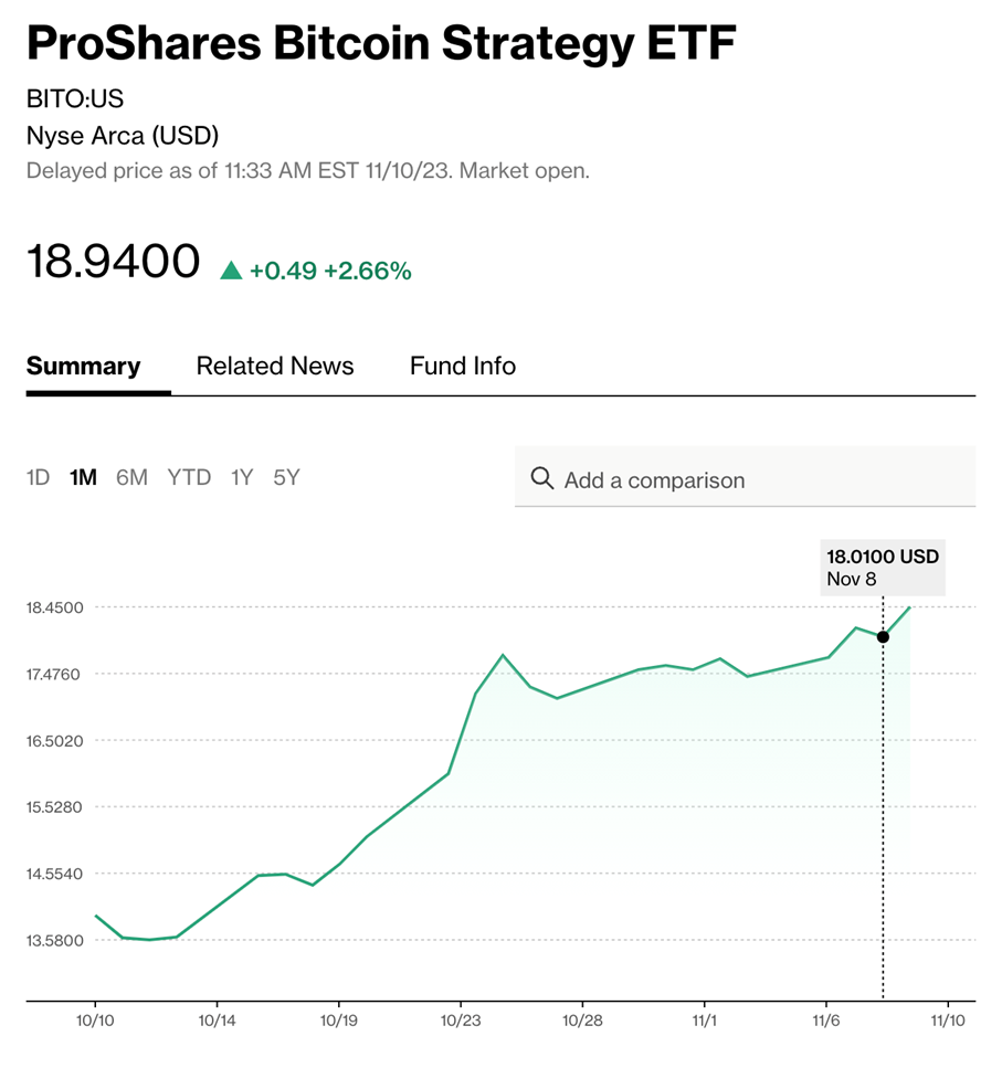 ProShares Bitcoin Strategy ETF