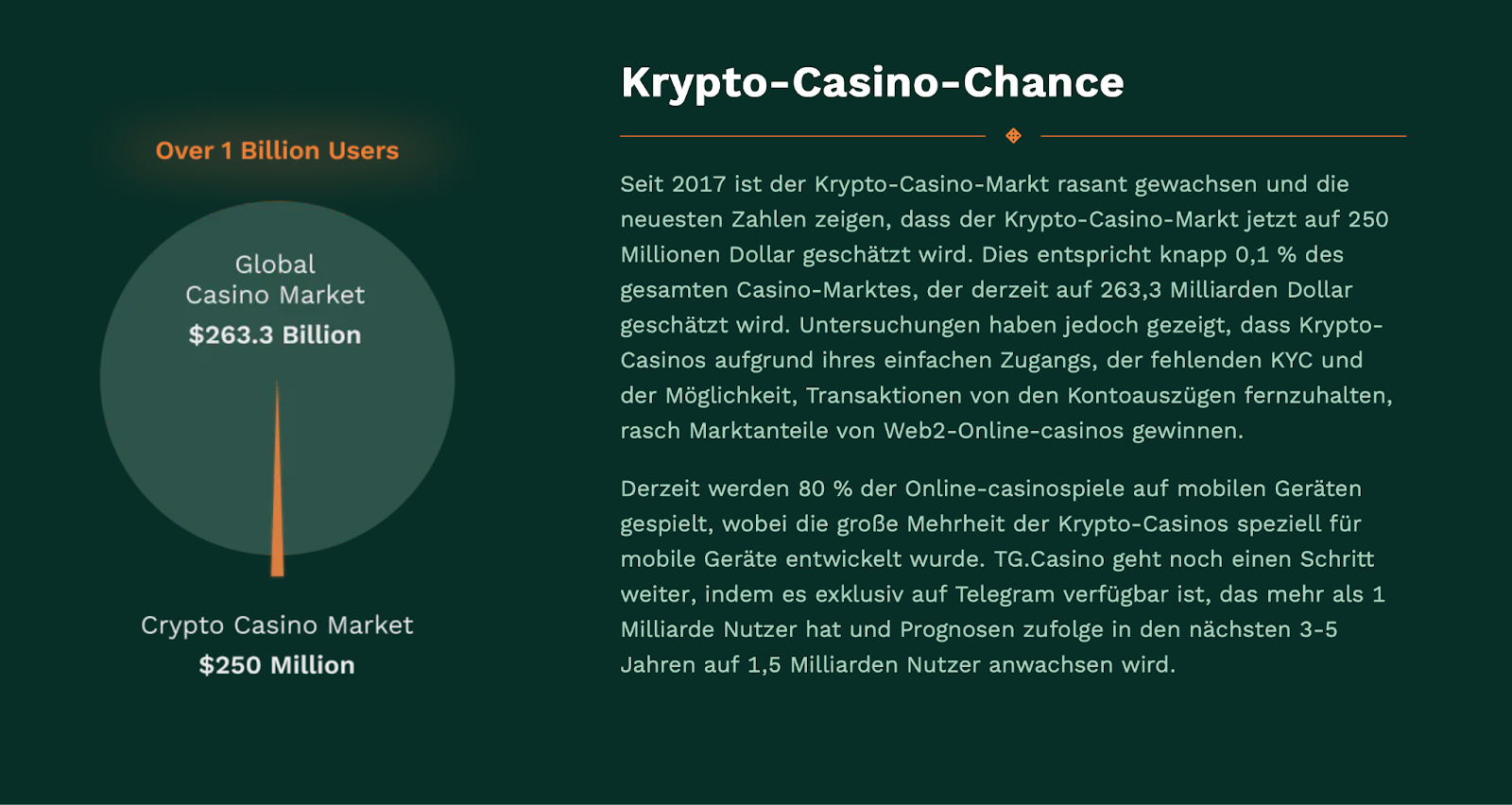 Krypto-Casinos