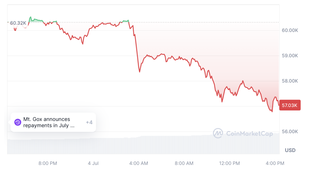 Bitcoin Preis 24h